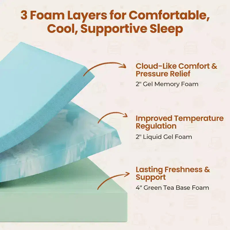 Materasso in memory foam con gel da 10 pollici al profumo di tè verde, tecnologia di raffreddamento, 3 strati di schiuma